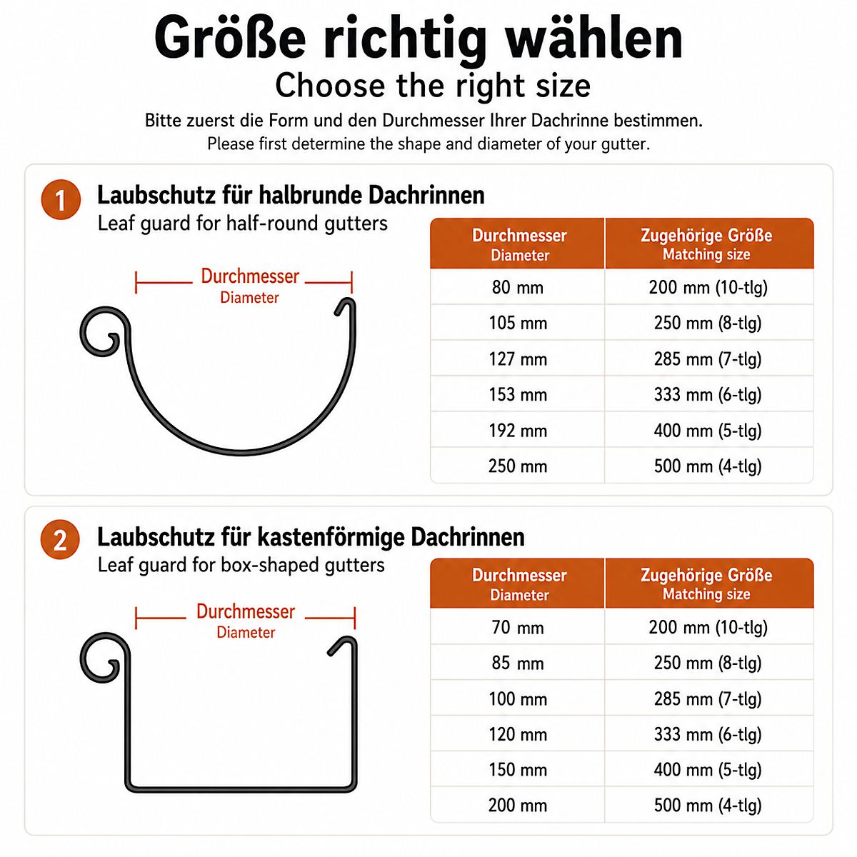 Laubschutzgitter Richtige Größe zur Dachrinne ausmessen